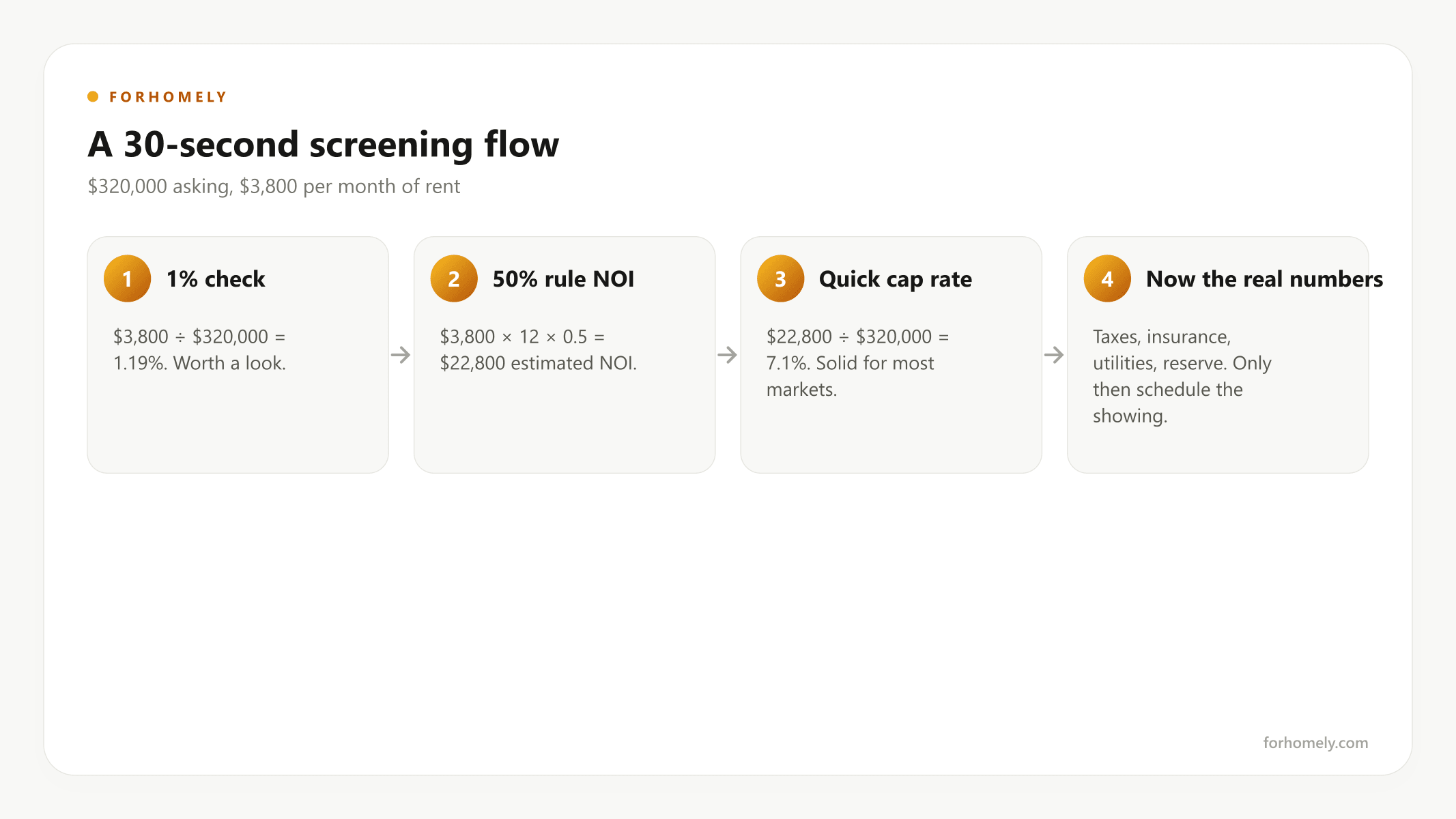 A 30-second screening flow from listing to showing