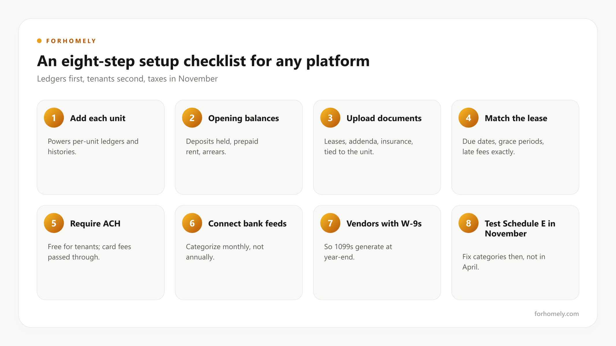 An eight-step setup checklist for landlord software