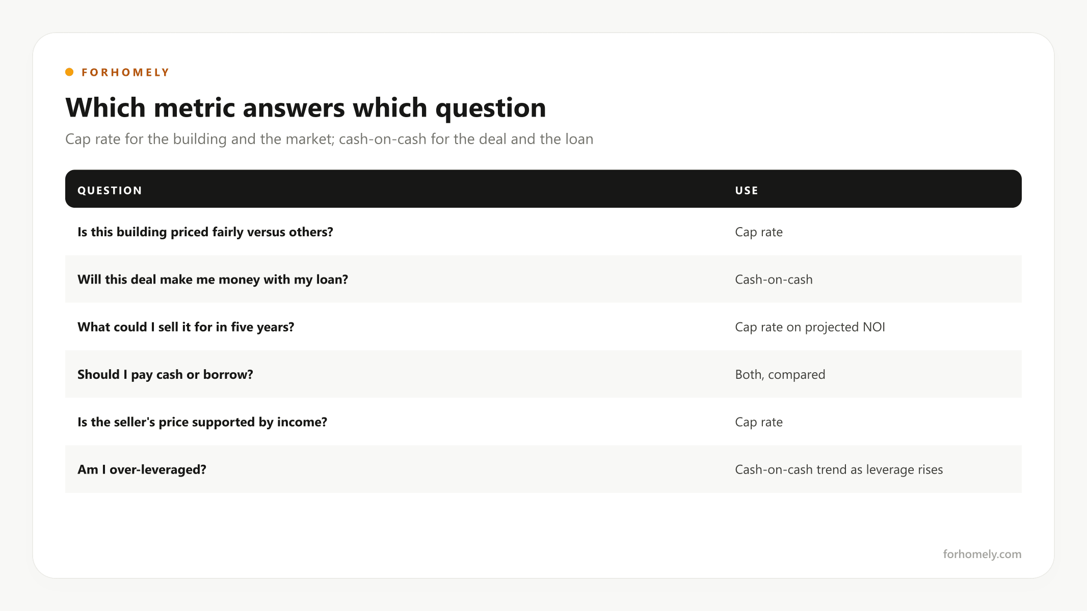 Which metric answers which question