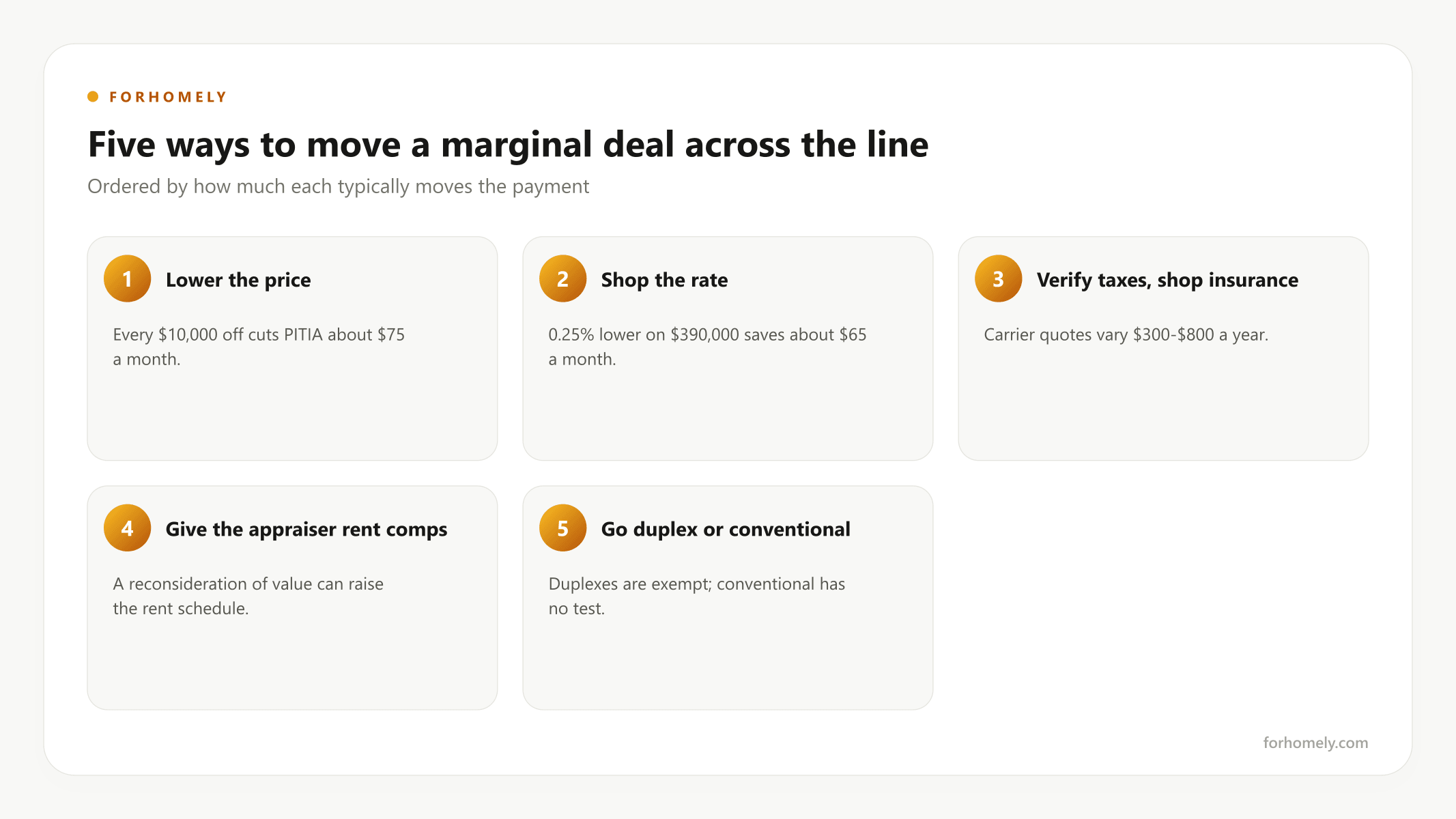 Five ways to move a marginal triplex across the self-sufficiency line