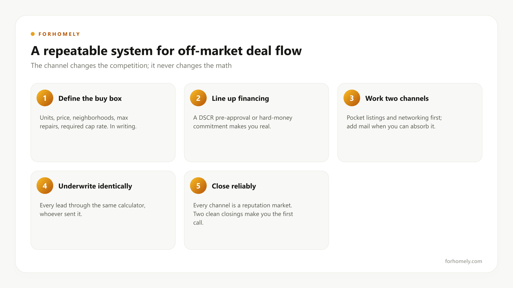 A five-step system for steady off-market deal flow