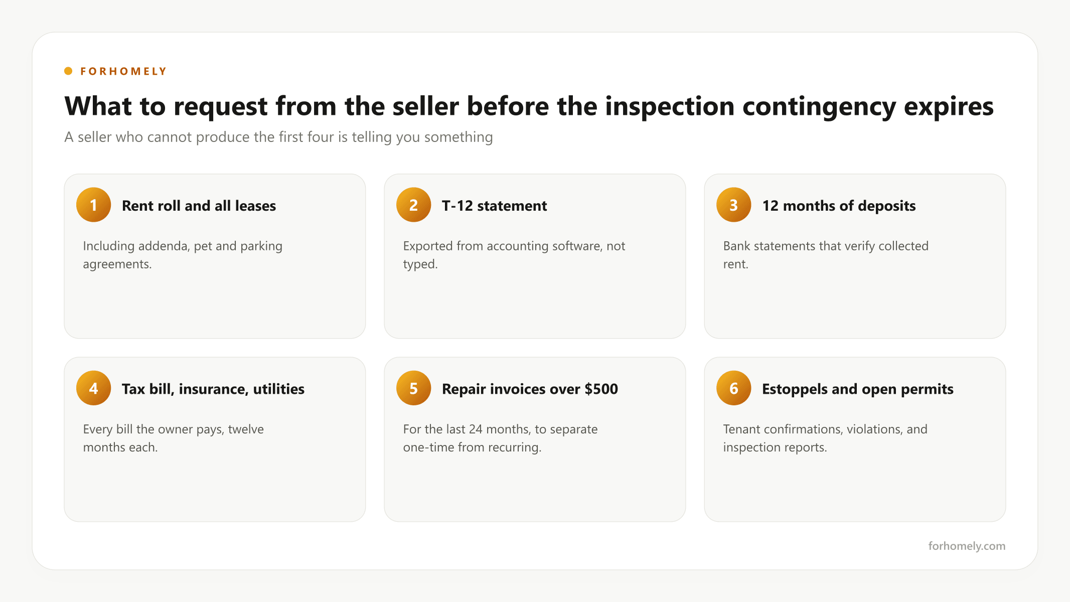 The document request list for a 2-4 unit purchase
