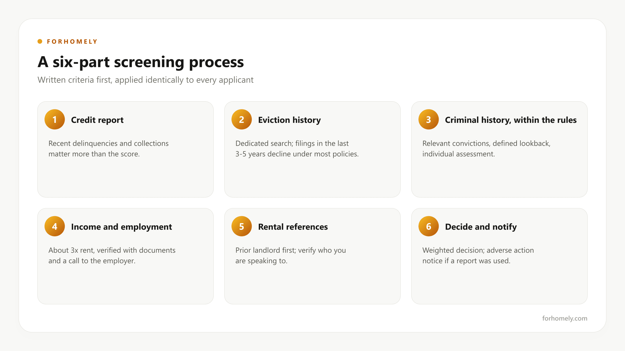 A six-part screening process for small landlords
